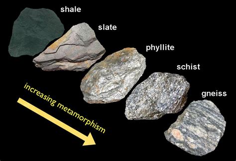 Geology 1403 - Physical Geology: Metamorphic Rocks