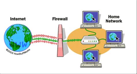 What Is A Firewall Security And How Does It Works | Images and Photos ...