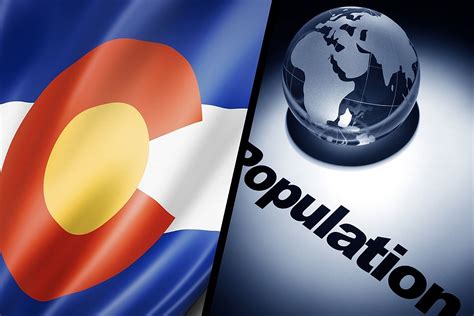 What is Colorado's Population?