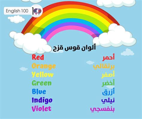 الوان الطيف بالانجليزي والعربي