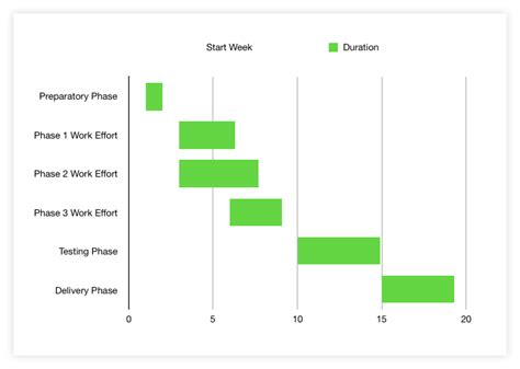 Best gantt chart for mac - qatarlikos