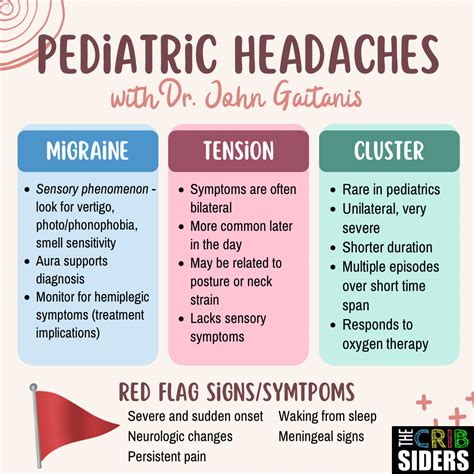 #60: Pediatric Headaches – Making Them Less Aura-ble - The Curbsiders