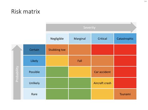 Risk matrix in PowerPoint — Magical presentations. Fast. Easy. Beautiful