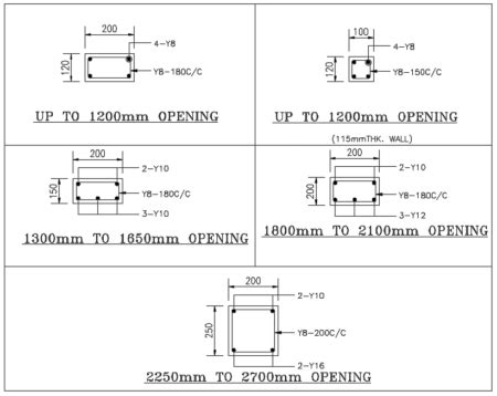 Standard Size Of Lintel Beam & Its Types [Civil Planets]