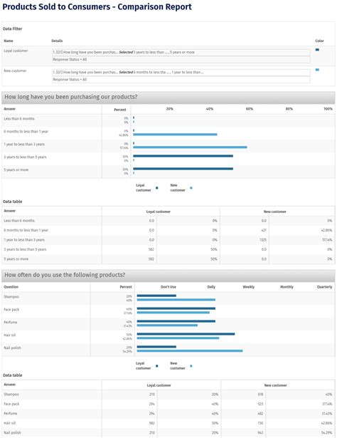 Sample Survey Reports | QuestionPro