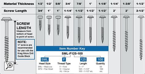 Kreg Jig Screw Size Selector Chart | Kreg jig, Pocket hole joinery ...