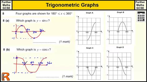 Trigonometry help graphing - bibliographyrequirements.x.fc2.com