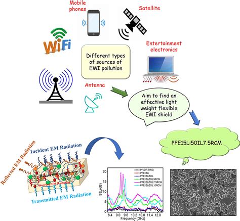 Journal of Applied Polymer Science | Wiley Online Library