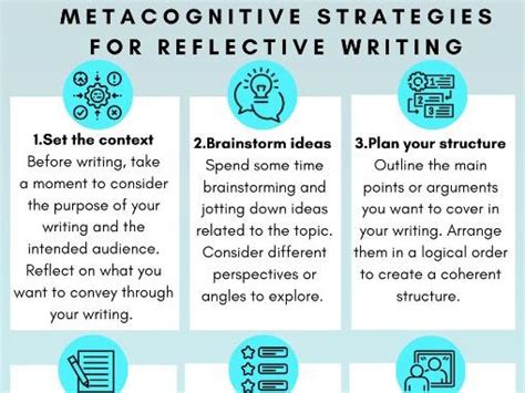 Metacognition Poster Reflective Writing | Teaching Resources