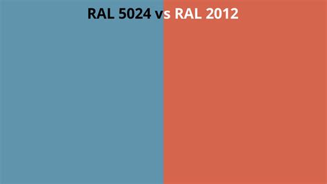 RAL 5024 vs 2012 | RAL colour chart UK