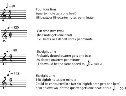 Tempo ‹ OpenCurriculum