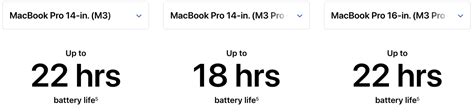 M3 MacBook Pro 14-inch battery life is a huge surprise