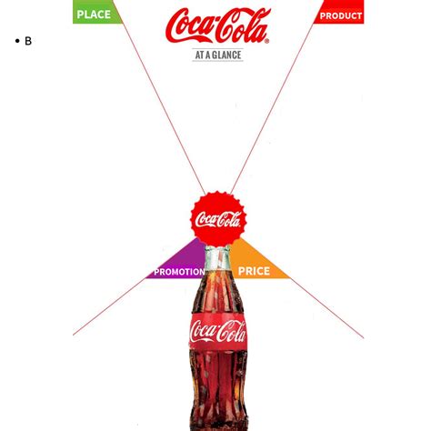 Coca-Cola Marketing Mix (4Ps) Analysis EdrawMind