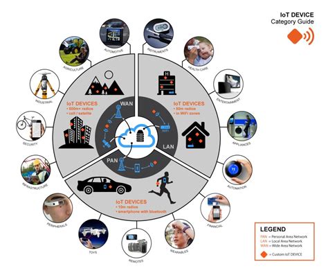 How will 5G impact IoT product development?