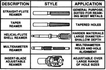 Standard Reamer Size Chart Metric - Greenbushfarm.com