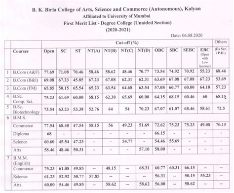 Bk Birla College Kalyan Online Admission Form - Admission Form