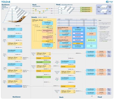 Deep Learning for Computer Vision: Models & Real World Applications