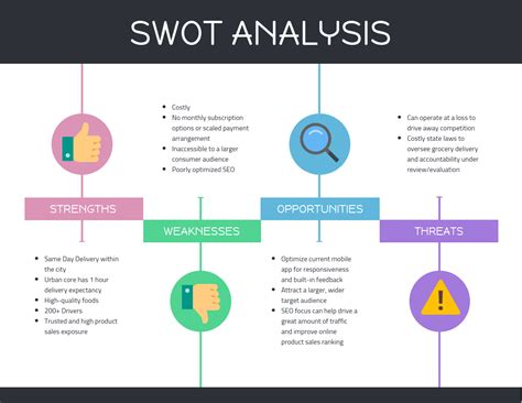 What is a SWOT Analysis in Healthcare and Why You Need It - Venngage