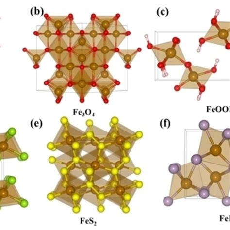 The crystal structures of iron‐based composites. a) Fe2O3, b) Fe3O4, c ...