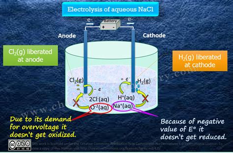 Electrolysis of aqueous NaCl - Chemistry!!! Not Mystery