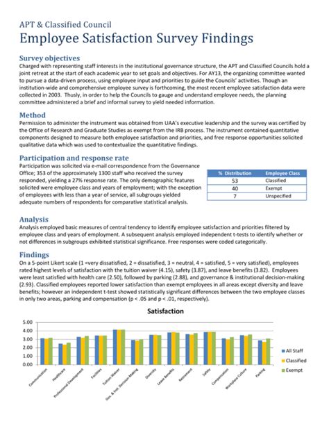 Staff Survey Report Summary