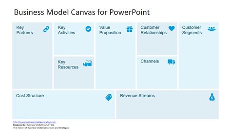 Business Model Canvas Template PPT | lupon.gov.ph