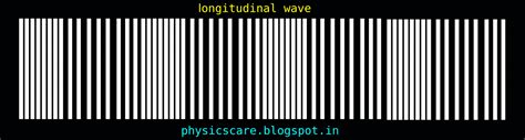 Longitudinal Wave Animation