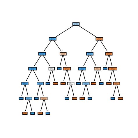 Supervised v/s Unsupervised Learning — Simplified. | by Yash Gupta ...