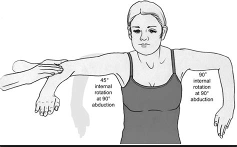 Pin on Internal Rotation - Shoulder