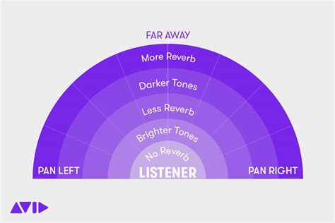 How to Widen Your Mix and Stereo Image - Dartjets