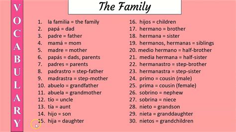 How to say family members in Spanish (vocabulary) - YouTube