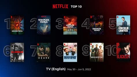 The 10 biggest Netflix TV series in the world right now