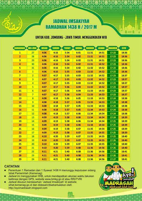 Jadwal Sholat Surabaya 2020 - Delinewstv