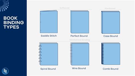 Book Binding Types: A Publishers Guide | BR Printers