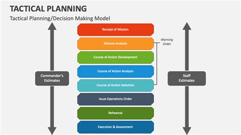 Tactical Planning PowerPoint Presentation Slides - PPT Template