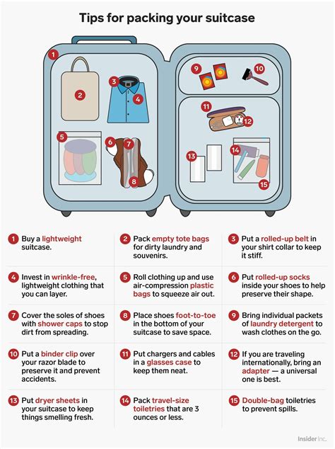 Packing a suitcase Suitcase Packing Tips, Travel Packing Checklist ...