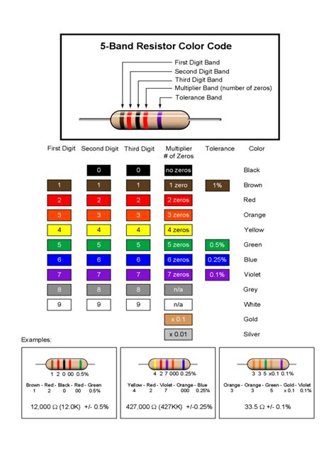 Butterfly 28 Printable Resistor Color Chart Printable Coloring Pages ...