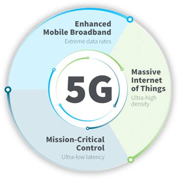 5G Solutions | Digi International