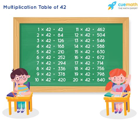 Table of 42 - Learn 42 Times Table | Multiplication Table of 42