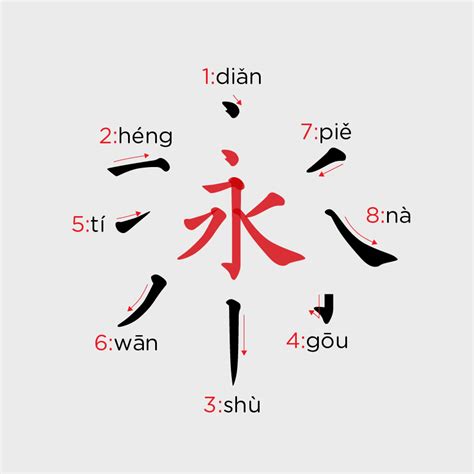 Chinese Matters: Basic Types of Strokes: 笔画Bǐhuà