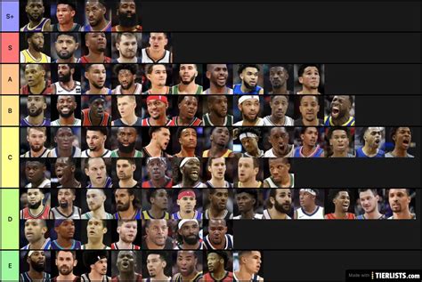 Best Nba Players Of All Time Tier List Community Rank Tiermaker - Aria Art