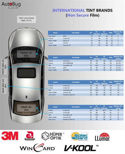 4 - A Detailed Tint Comparison - Autobug360