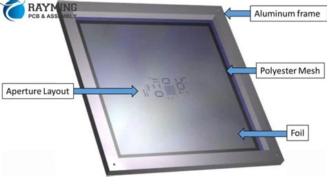 What is PCB Stencil ? - RAYPCB