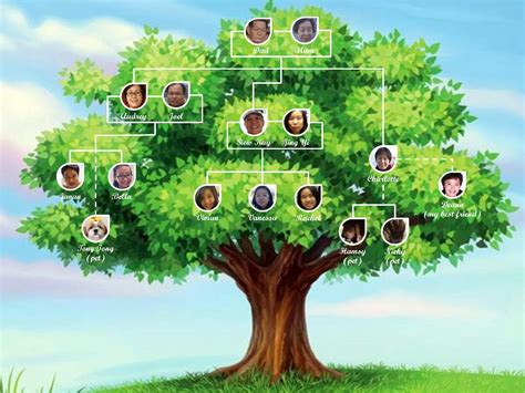 How to Start Tracing Your Family Tree - ClickHowTo