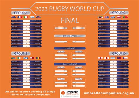 Rugby World Cup With South Africa Times Wall Chart Rugby World Cup ...