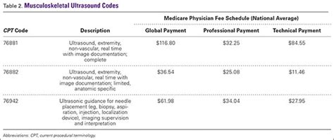 Injections Guide For Coding Chart