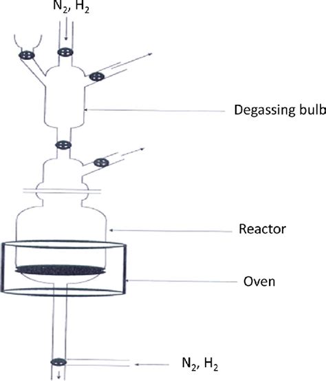 Montage using for the preparation of bimetallic catalysts | Download ...