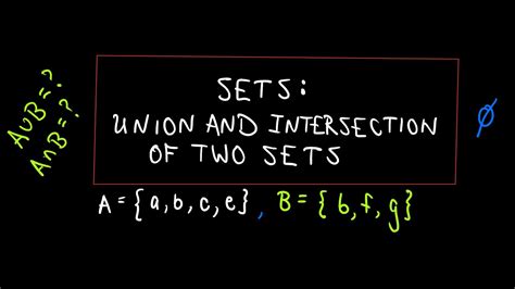 Union And Intersection Of Sets Worksheet