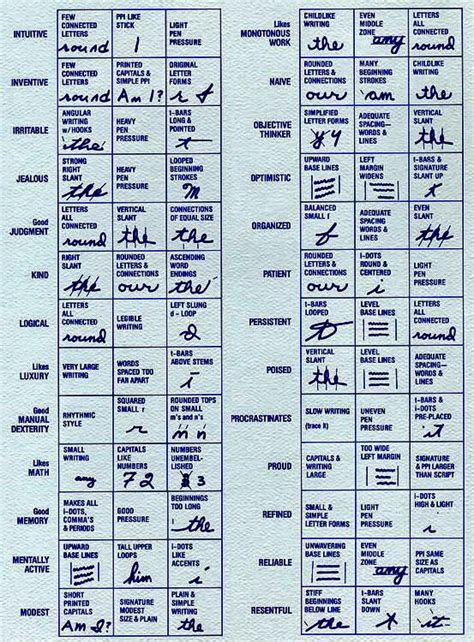 graphology - Google Search | Handwriting analysis, Psychology facts ...