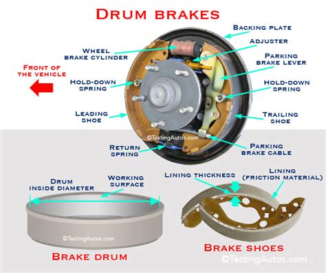 The Component Of The Drum Brake System Attached To The Backing Plate Is ...